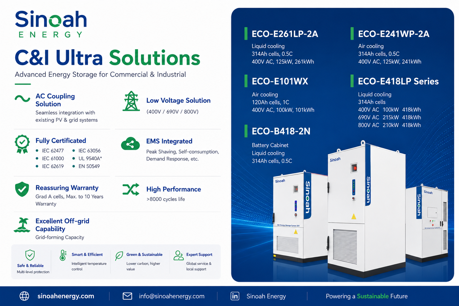Introducendis Sinoah Energy scriptor 261kWh Commercial Energy at System